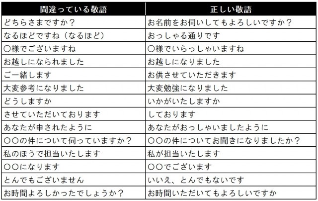 間違いやすい敬語について