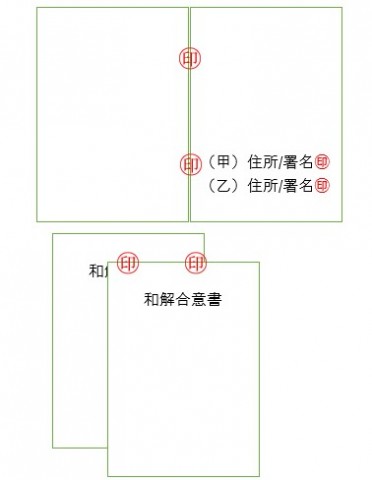 和解合意書の流れ