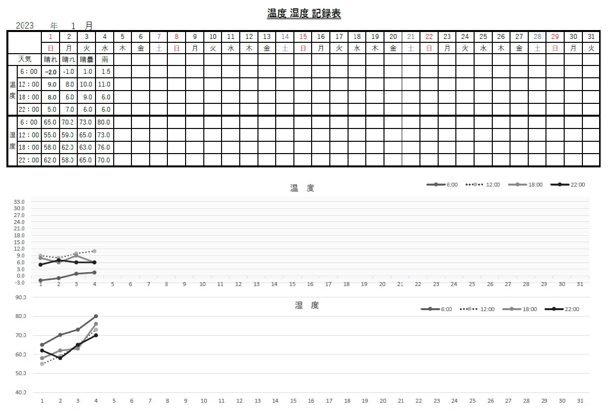 温度湿度記録表（管理表）Excel・Word・PDFのテンプレートで自動的にグラフが作成される横型の表となり、Wordは直接入力、PDFは印刷後に手書きで記入す