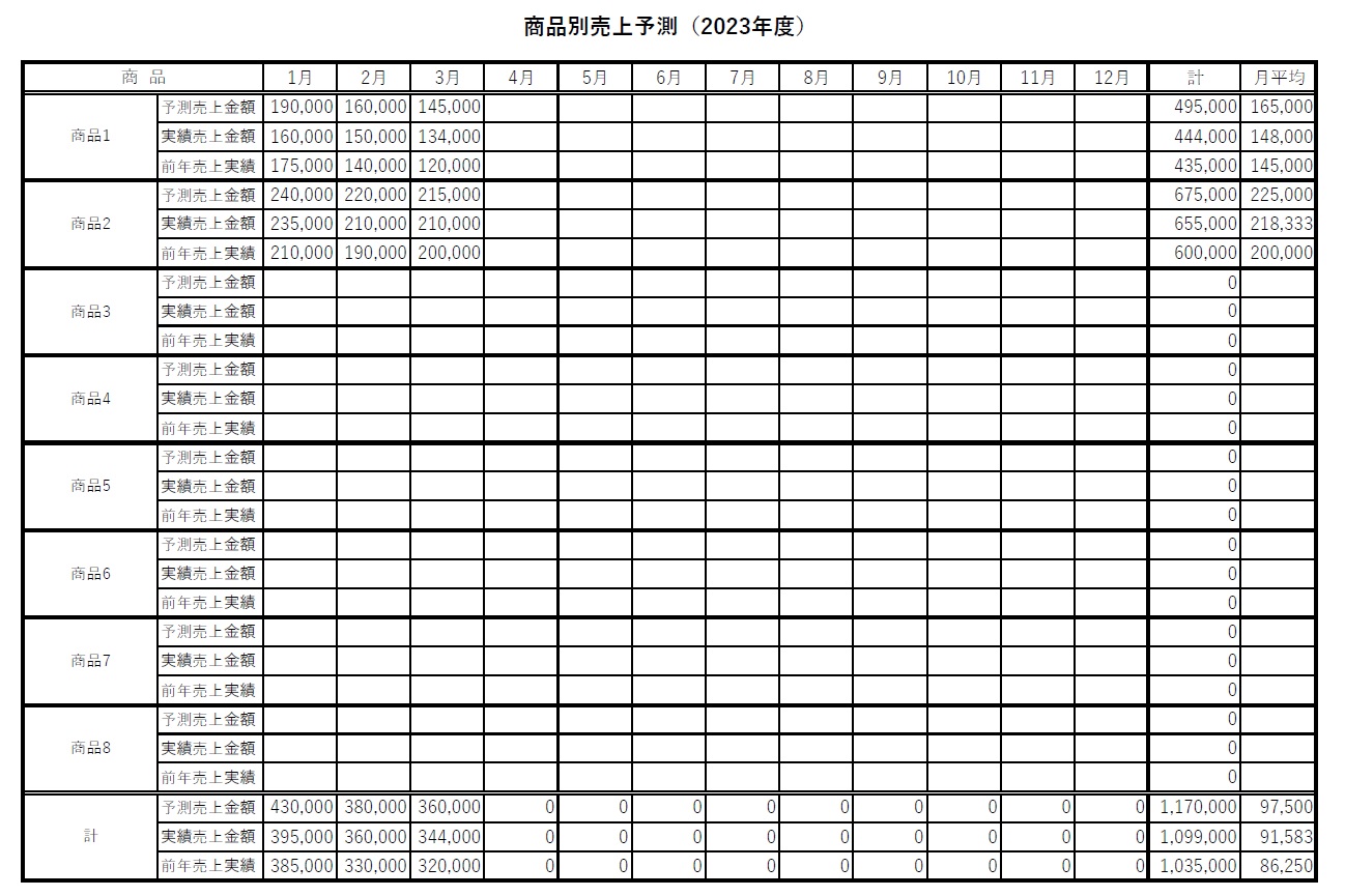 月ごと・年間の売上予測表（Excelで計算方法が簡単）テンプレートとなり必要な項目データがサンプルや見本とし入っていますので、用途に合わせて変更し作成する事で使