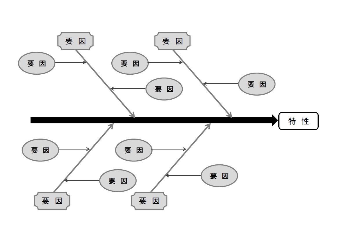 特性要因図（Excel・Wordで簡単に作成・PDFで手書き入力）のテンプレートとなりダウンロードを行う事で全ての素材がご利用頂けます。シンプルなデザインなので