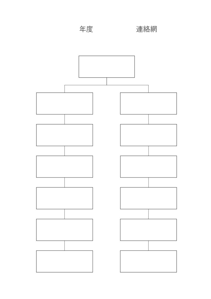 作り方が簡単な連絡網(自治体・