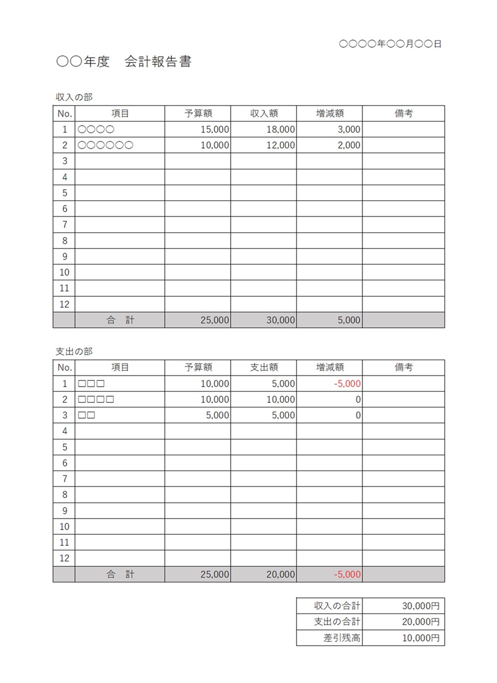 A4縦書き･会計報告書のテンプレート／記入項目が多い方におすすめのフォーマット！ 記入項目が多い会計報告書を作成する際におすすめするテンプレートです。項目毎にN