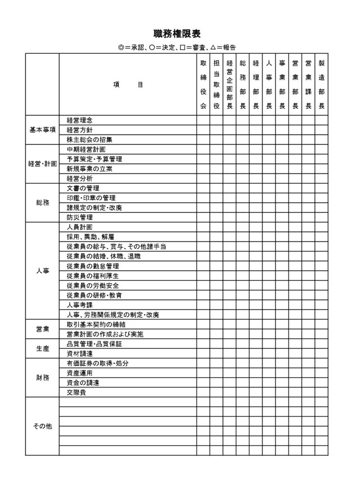 稟議書に便利☆職務権限表のブラ