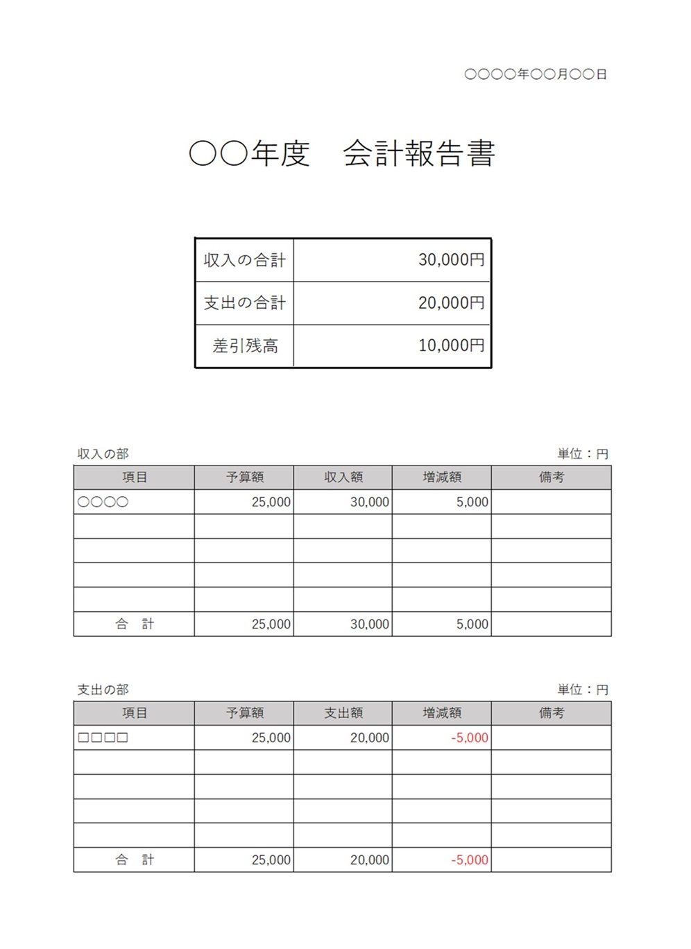 収支・残高が簡単に分かる会計報告書「Excel・Word・PDF」で初めてでも簡単に利用出来るテンプレートです。収入、支出、差引残高が上部に大きいフォントで表示