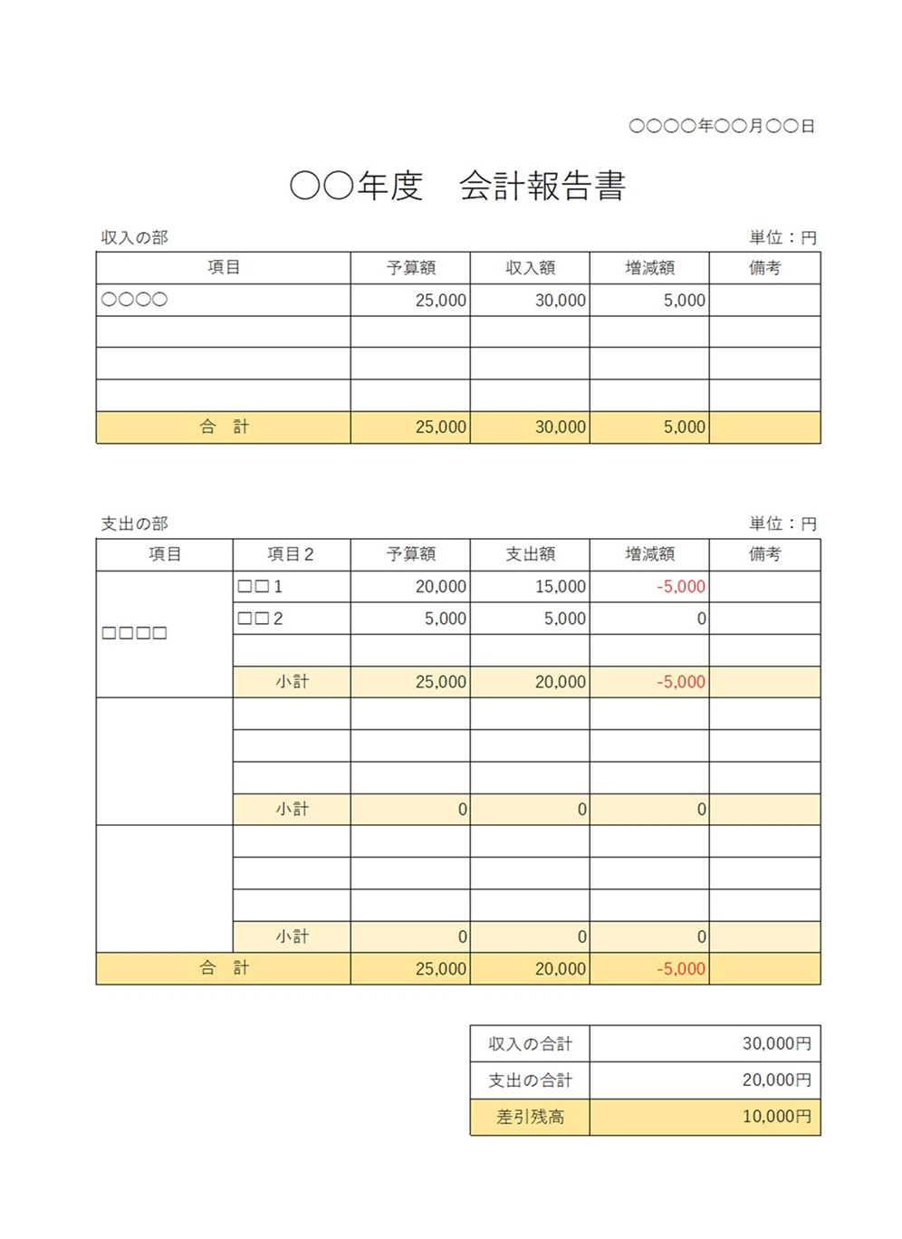 【会計報告書のテンプレート】支出をカテゴリー分けして詳細に書けるタイプ！ 支出を詳細に記載できる会計報告書のテンプレートです。支出の項目は大項目と小項目と二段階