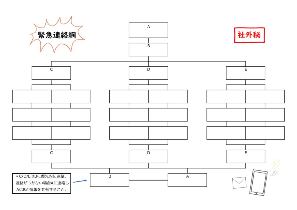 会社内・職場で使える緊急連絡網